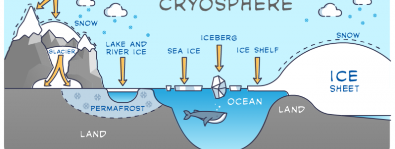 Cryosphere Earth's Frozen Frontier and Climate Sentinel