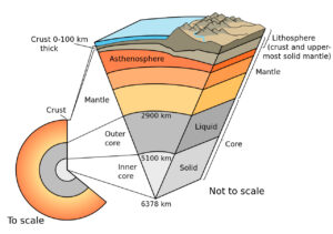 Lithosphere Earth's Solid Foundation and Dynamic Stage
