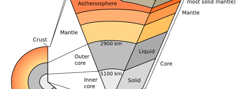 Lithosphere Earth's Solid Foundation and Dynamic Stage
